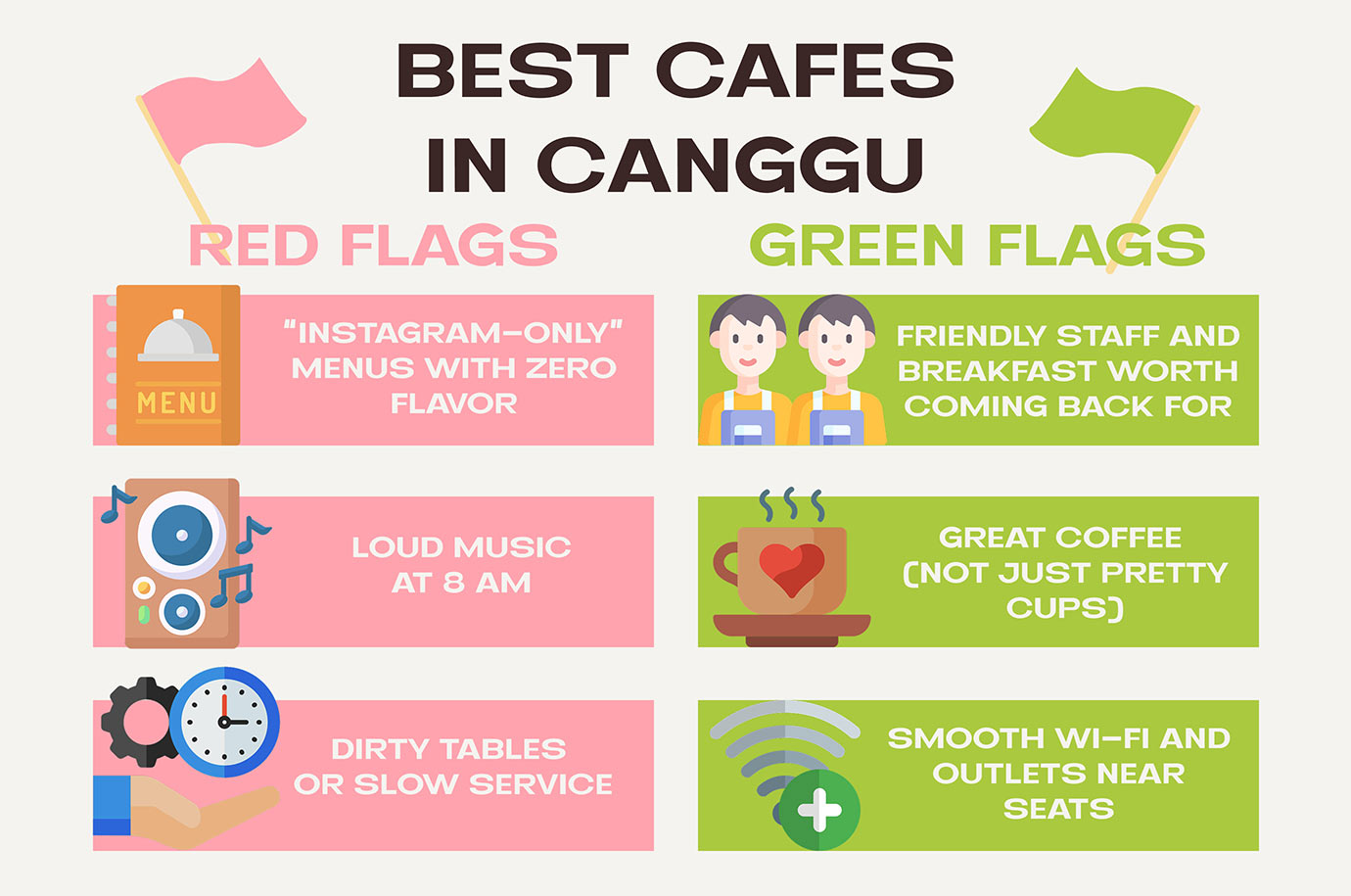 List of how to rate best cafes in Canggu
