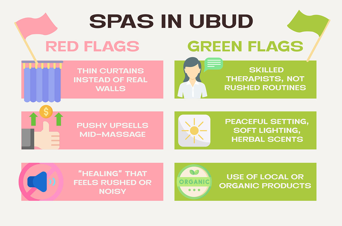 List of how to rate Spas in Ubud
