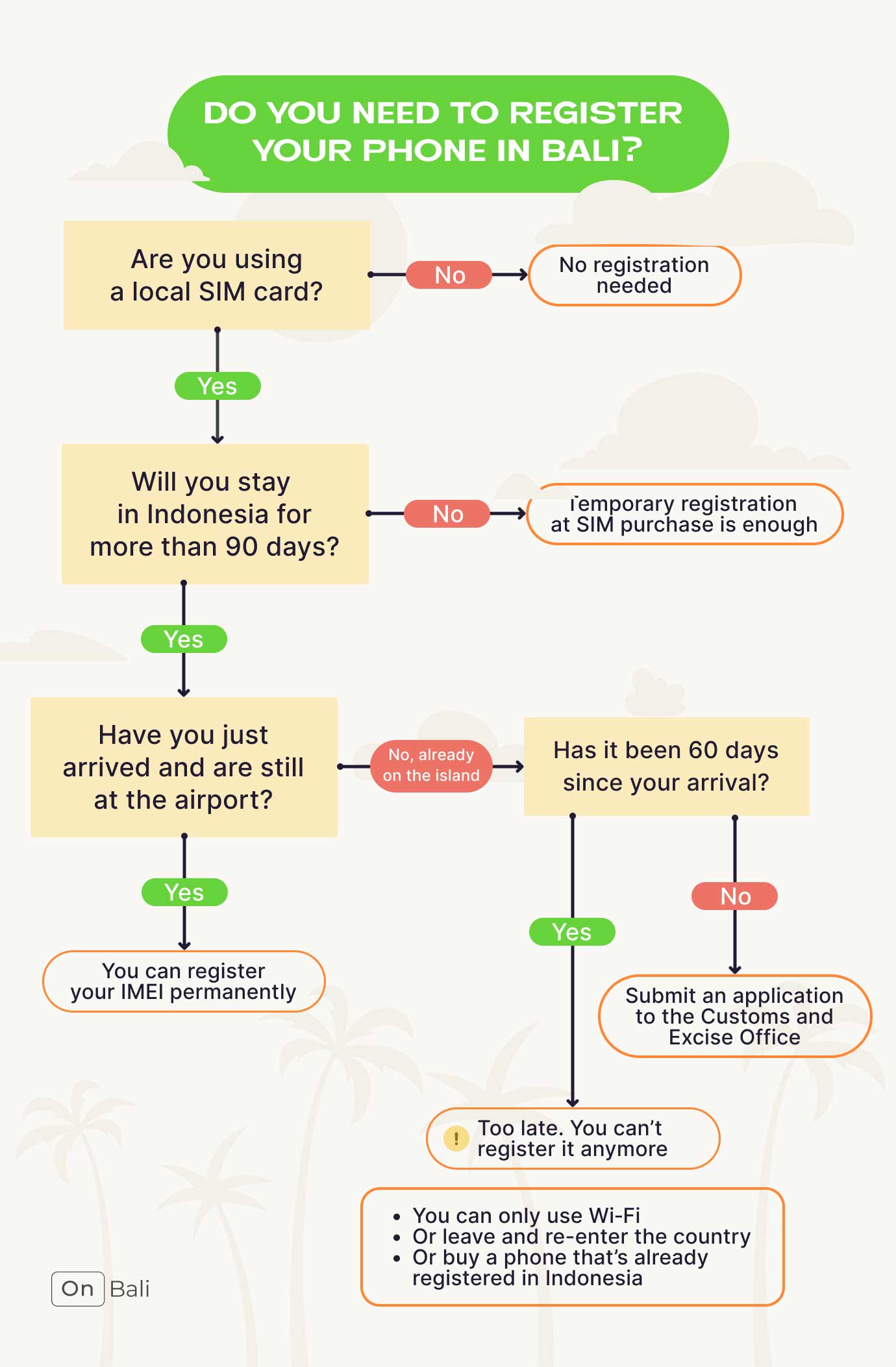 Steps of phone registration in Bali