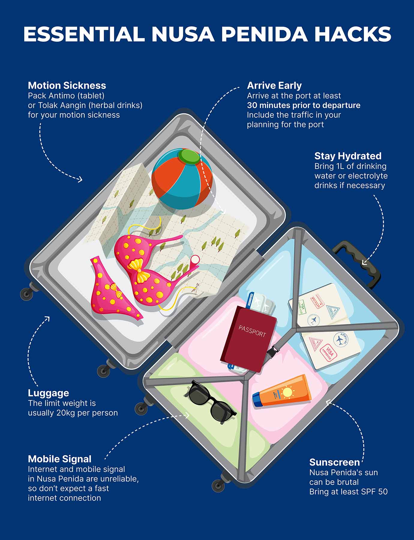 What to Pack for Traveling to Nusa Penida