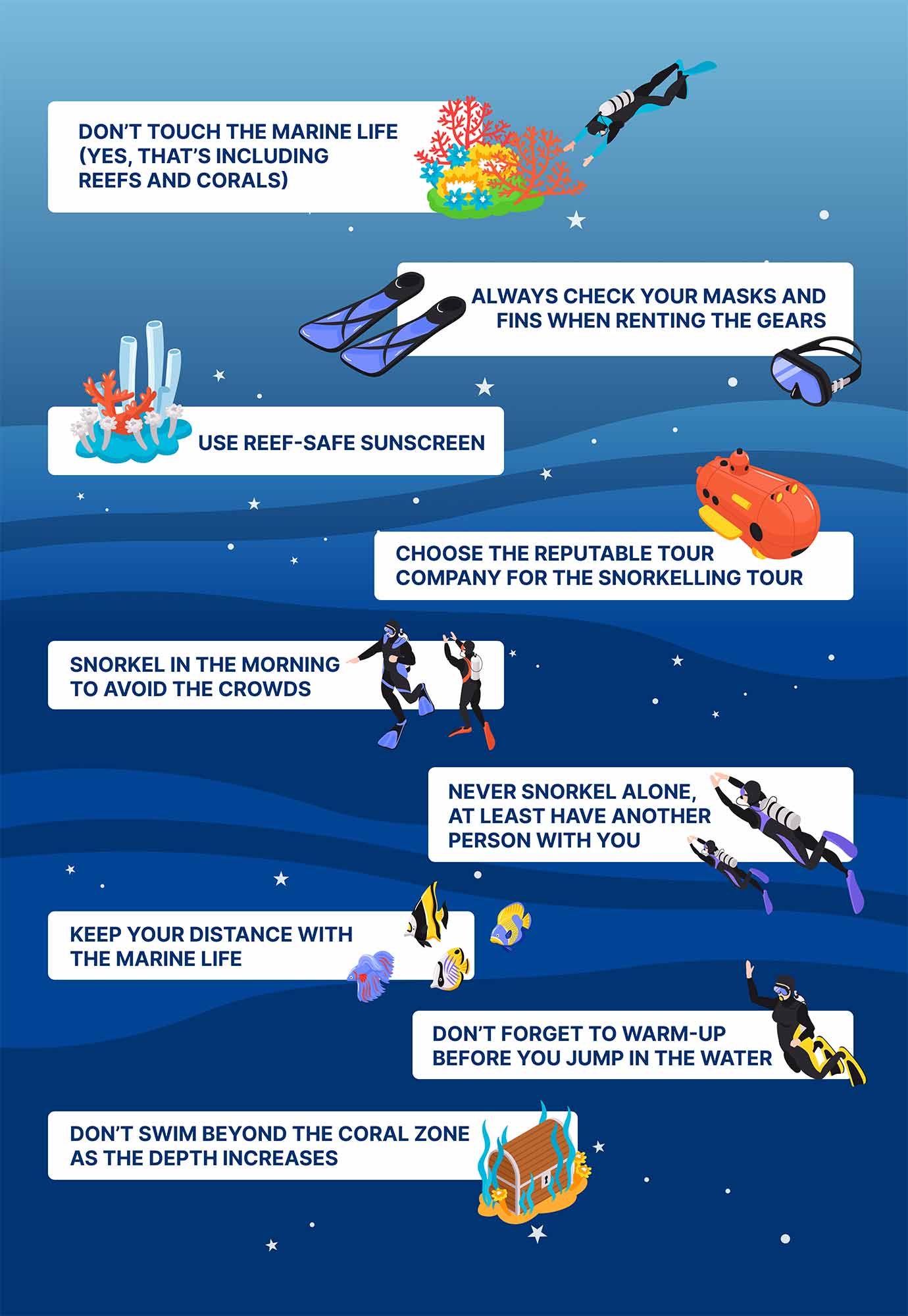 Infographic on how to snorkel in the Gili Islands